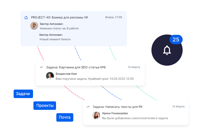 Уведомления Аспро.Agile: смена статуса задачи, назначение исполнителя, соисполнители